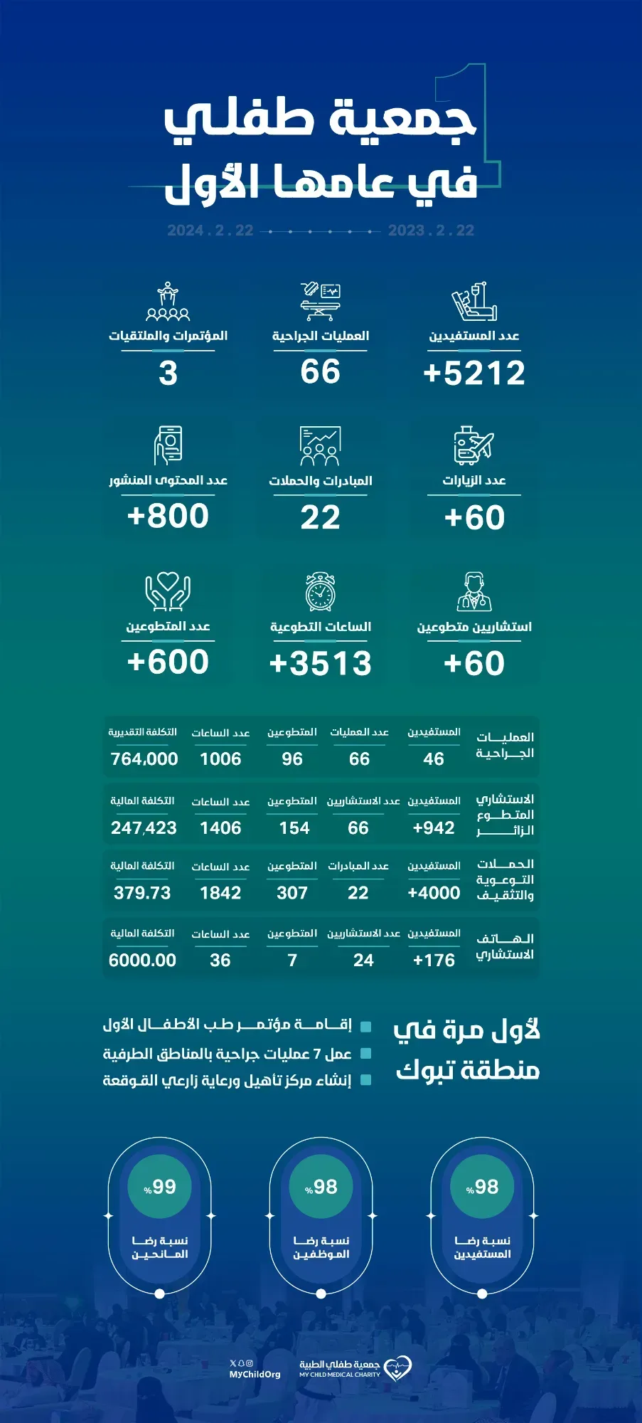 انفوجرافيك - صورة 16